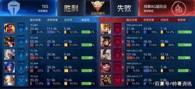 不仅改善和