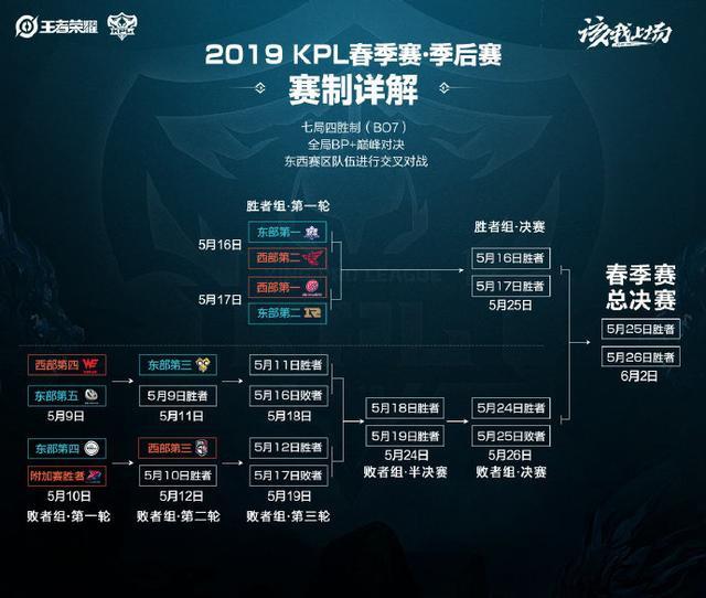 的生涯中 的生涯中