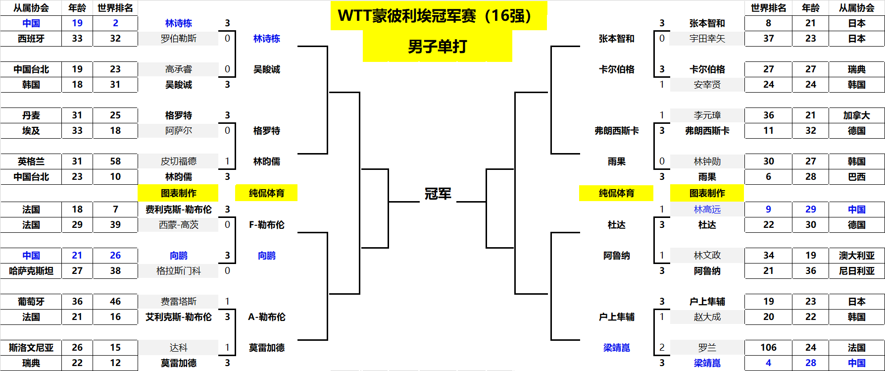 合英超节奏 合英超节奏